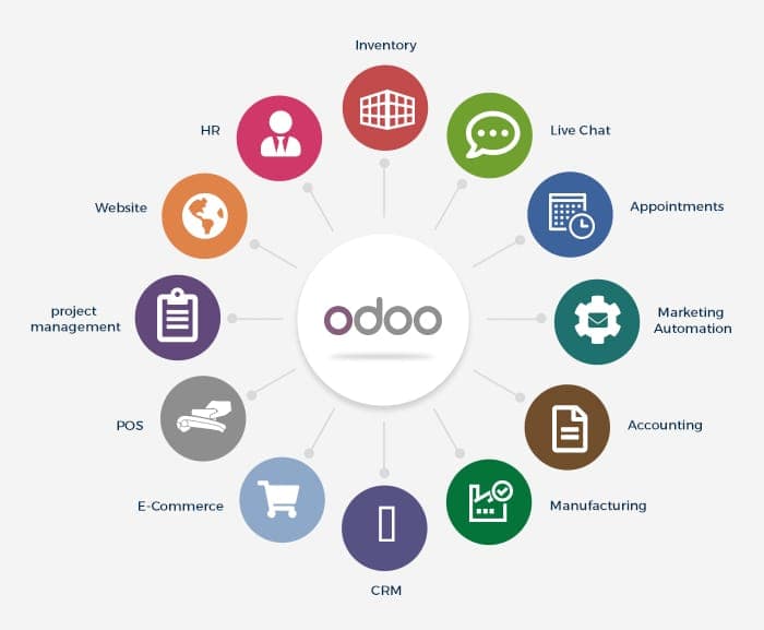 Illustration — Solutions Odoo sur mesure pour le Maroc